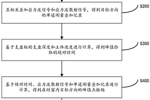 支盤樁檢測裝置和方法