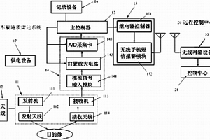 基于探地雷達的公路施工質(zhì)量檢測系統(tǒng)