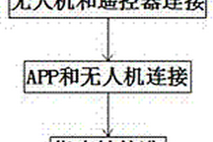 帶有檢測功能的無人機作業(yè)方法