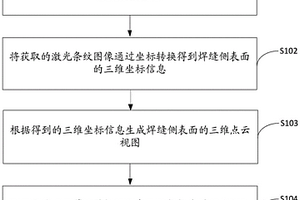 焊縫側(cè)表面粗糙度檢測方法、裝置、設(shè)備及存儲介質(zhì)