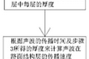 路面結(jié)構(gòu)層隱形病害檢測方法