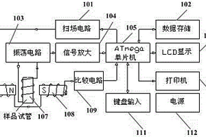 基于AVR的核磁共振含油量檢測系統(tǒng)