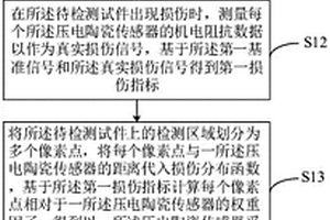 脫粘損傷檢測方法、裝置及電子設(shè)備