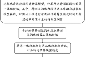 土壤濕潤(rùn)體體積的估算方法