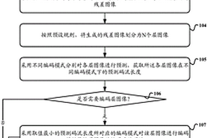 圖像的編碼、解碼方法和裝置