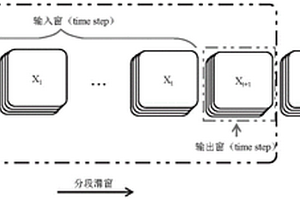 基于改進(jìn)型LSTM網(wǎng)絡(luò)的太陽(yáng)射電濾波方法及系統(tǒng)