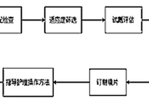 眼前節(jié)OCT成像裝置