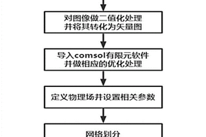 模擬計算任意雙相不銹鋼顯微組織磁導率的方法