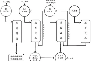 清洗生產(chǎn)硫酸鎳過程中蒸發(fā)器內(nèi)壁結(jié)垢的方法