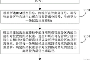 城市地下綜合管廊智能引導方法及系統(tǒng)