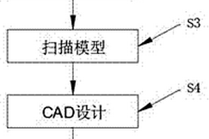 新型3D打印活動(dòng)義齒支架的制作工藝