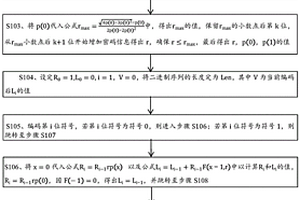 數據編碼方法及譯碼方法