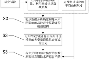 剔除水聲距影響的晶粒尺寸超聲評價方法