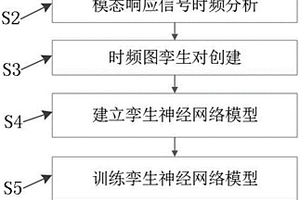 基于孿生神經(jīng)網(wǎng)絡(luò)的楔形環(huán)連接結(jié)構(gòu)預(yù)緊狀態(tài)分類方法