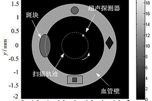 血管內(nèi)光聲圖像的時間反演重建方法