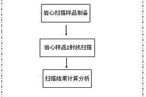 孔隙微米級(jí)油水分布識(shí)別量化方法