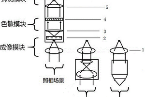 用于道地藥材鑒別的高光譜圖譜儀及應(yīng)用