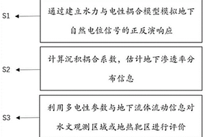 基于自然電位反演的滲透率估計方法