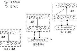 基于高光譜圖像和深度學(xué)習(xí)算法的煙葉分級(jí)方法