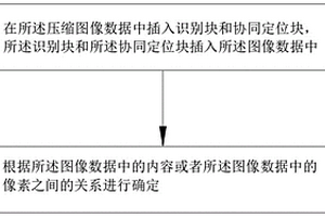 基于深度學習的圖像壓縮感知方法