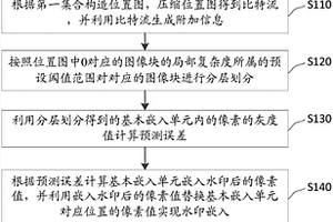 基于多媒體數(shù)據(jù)的信息隱藏方法、裝置及設(shè)備