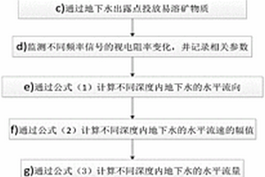 估算地下水三維流動特性的頻域電磁感應勘探方法