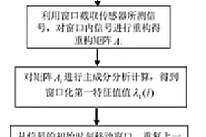 利用單傳感器信息的移動第一特征值曲率的梁橋結(jié)構(gòu)損傷定位方法