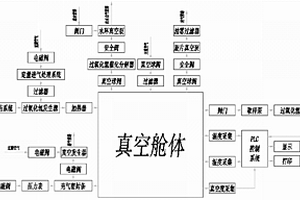 真空型汽化過氧化氫滅菌的傳遞裝置