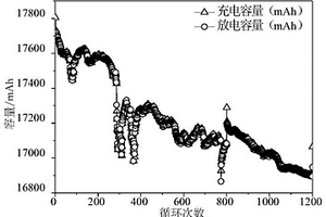 退役磷酸鐵鋰單體電池狀態(tài)快速評(píng)價(jià)方法