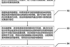 基于殘差網(wǎng)絡(luò)的相位體干涉圖識別方法