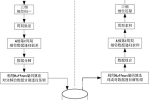 三相電壓、電流信號波形采樣數(shù)據(jù)的壓縮方法及裝置