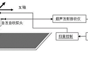 表征內阻尼力學性能的空氣耦合超聲特征成像方法