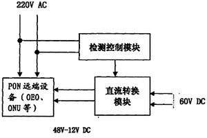 廣電專用直流應急電源