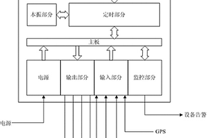 電力網(wǎng)GPS/北斗雙系統(tǒng)衛(wèi)星同步時(shí)鐘系統(tǒng)