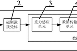 用于治療神經(jīng)變性疾病的裝置