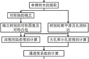 樹冠通透度的計(jì)算方法