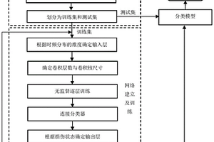 高壓支柱瓷絕緣子聲信號自動識別方法