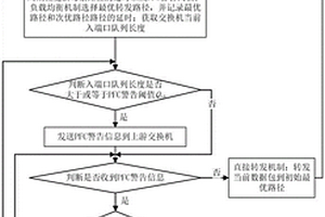 數據中心網中基于循環(huán)或重路由的數據傳輸方法和系統(tǒng)