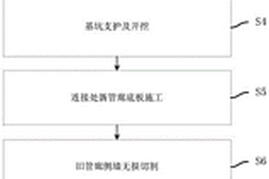 新舊管廊連接施工方法