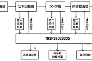 LED驅(qū)動電源及其數(shù)字控制方法