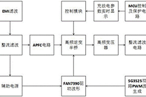 用于電動(dòng)汽車(chē)的充電系統(tǒng)