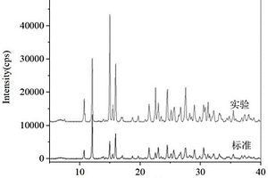 基于化學(xué)計(jì)量學(xué)的共晶炸藥結(jié)構(gòu)快速鑒定方法