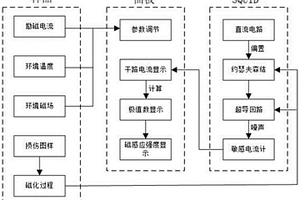 超導(dǎo)量子干涉儀教學(xué)虛擬實驗平臺