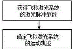 改進的多尺度高溫散斑制備方法