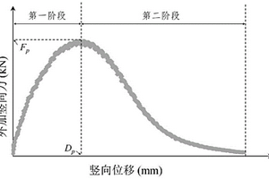 再生瀝青混合料半圓彎曲試驗的剛度指標分析方法