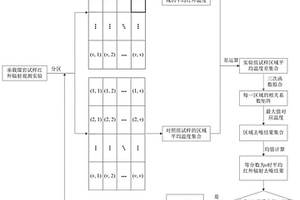 承載煤巖損傷破裂過程中的紅外輻射信息去噪方法