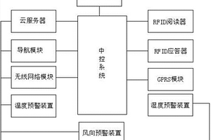 基于云服務(wù)器的遠(yuǎn)程旅游導(dǎo)航系統(tǒng)