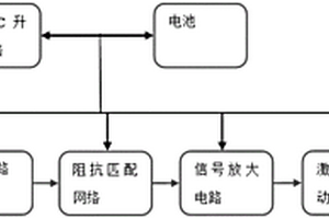 基于光纖傳輸?shù)母咚倌M量變送器