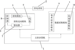 基于毫米波雷達(dá)SAR成像的金屬探傷裝置及方法