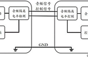 提高音頻信號(hào)與控制信號(hào)兼容性的裝置